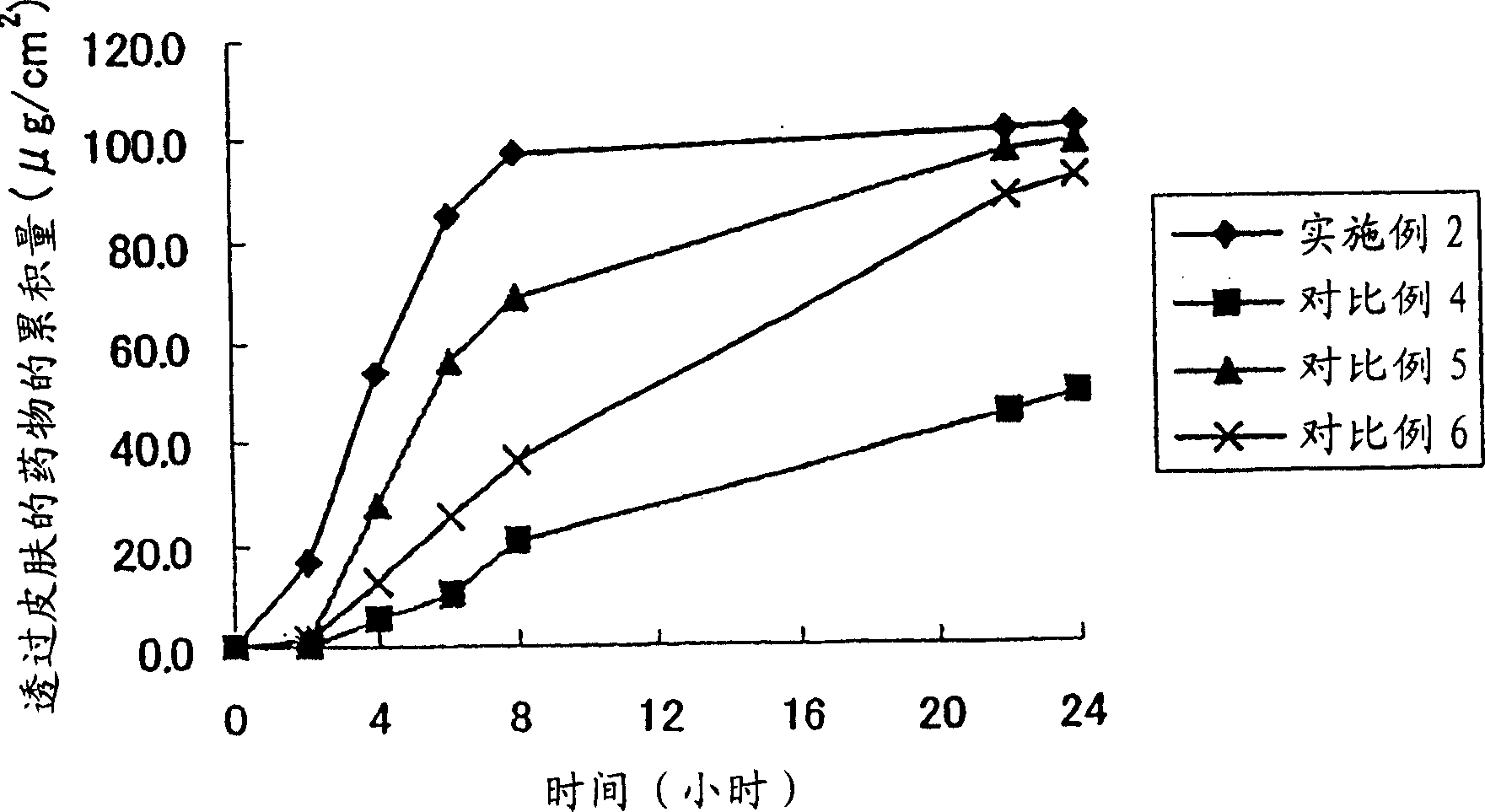 Transdermal absorption preparation