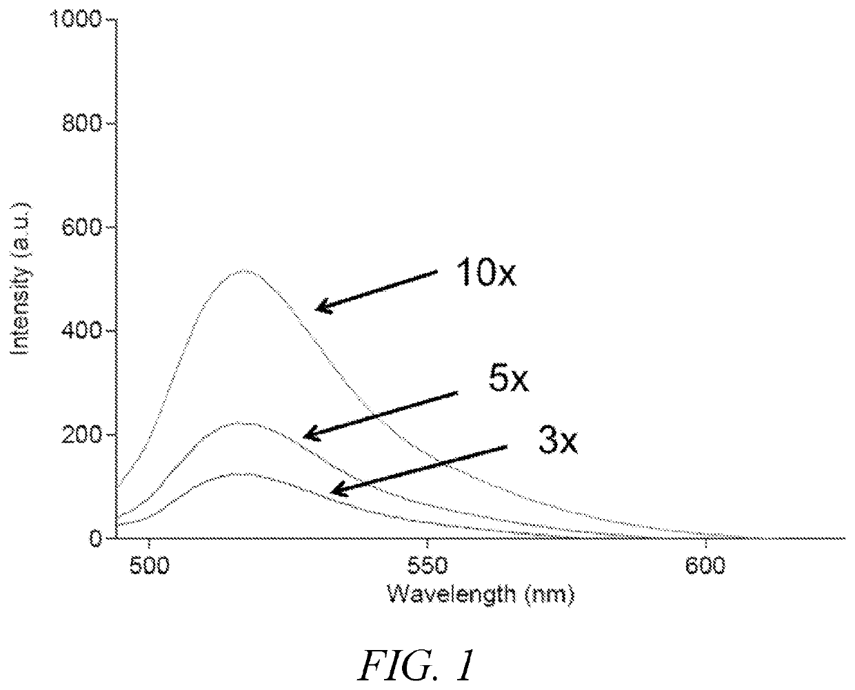 Polymeric dyes having a backbone comprising organophosphate units