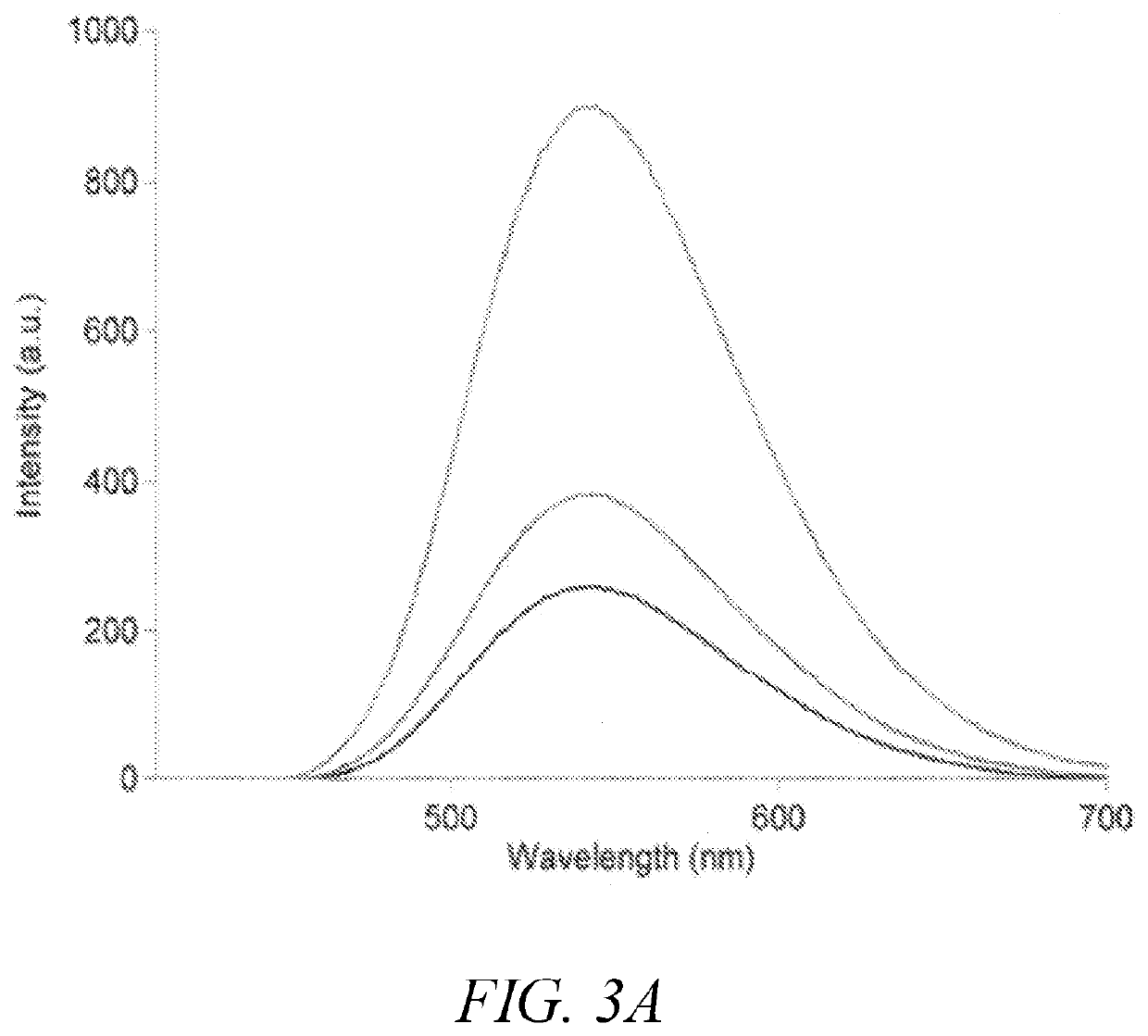 Polymeric dyes having a backbone comprising organophosphate units