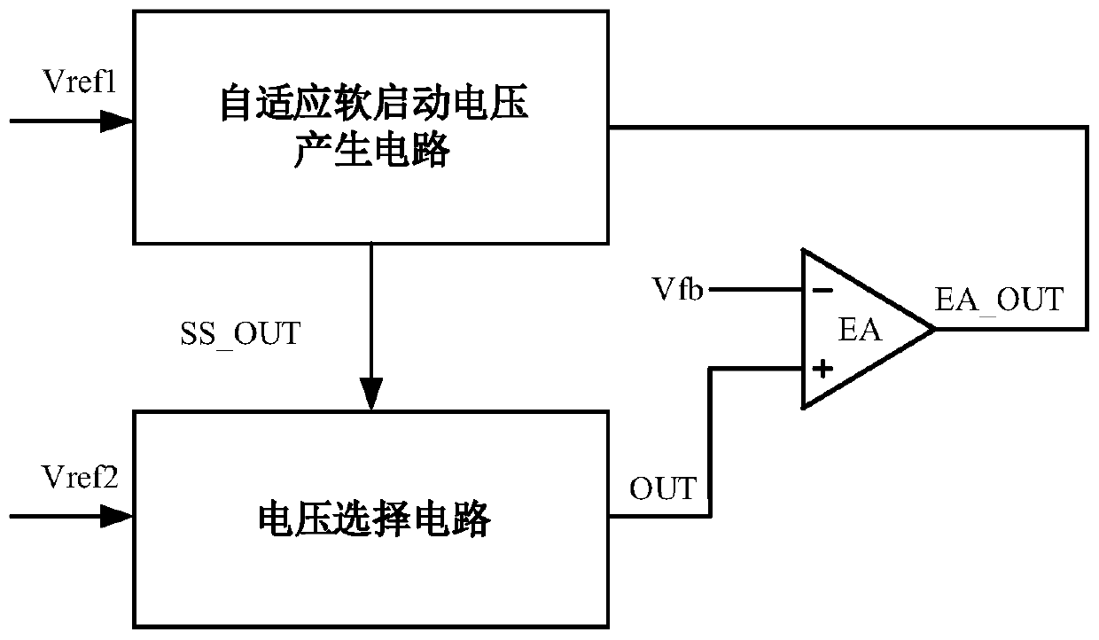 An Adaptive Soft-Start Circuit with Unsteady Current Limit