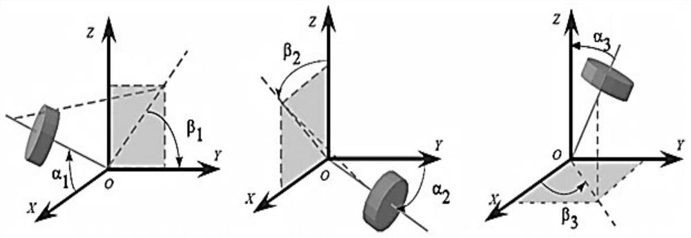 A high-precision attitude fault-tolerant control method for deep space detectors