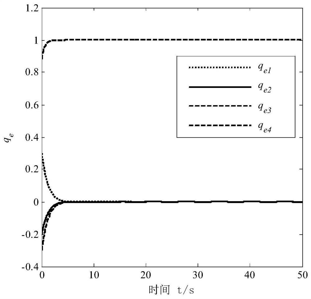 A high-precision attitude fault-tolerant control method for deep space detectors