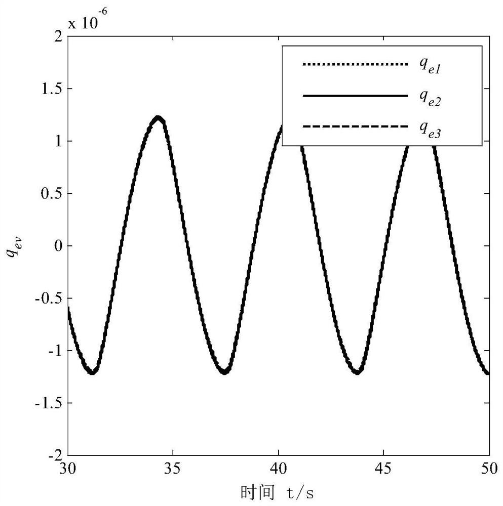 A high-precision attitude fault-tolerant control method for deep space detectors