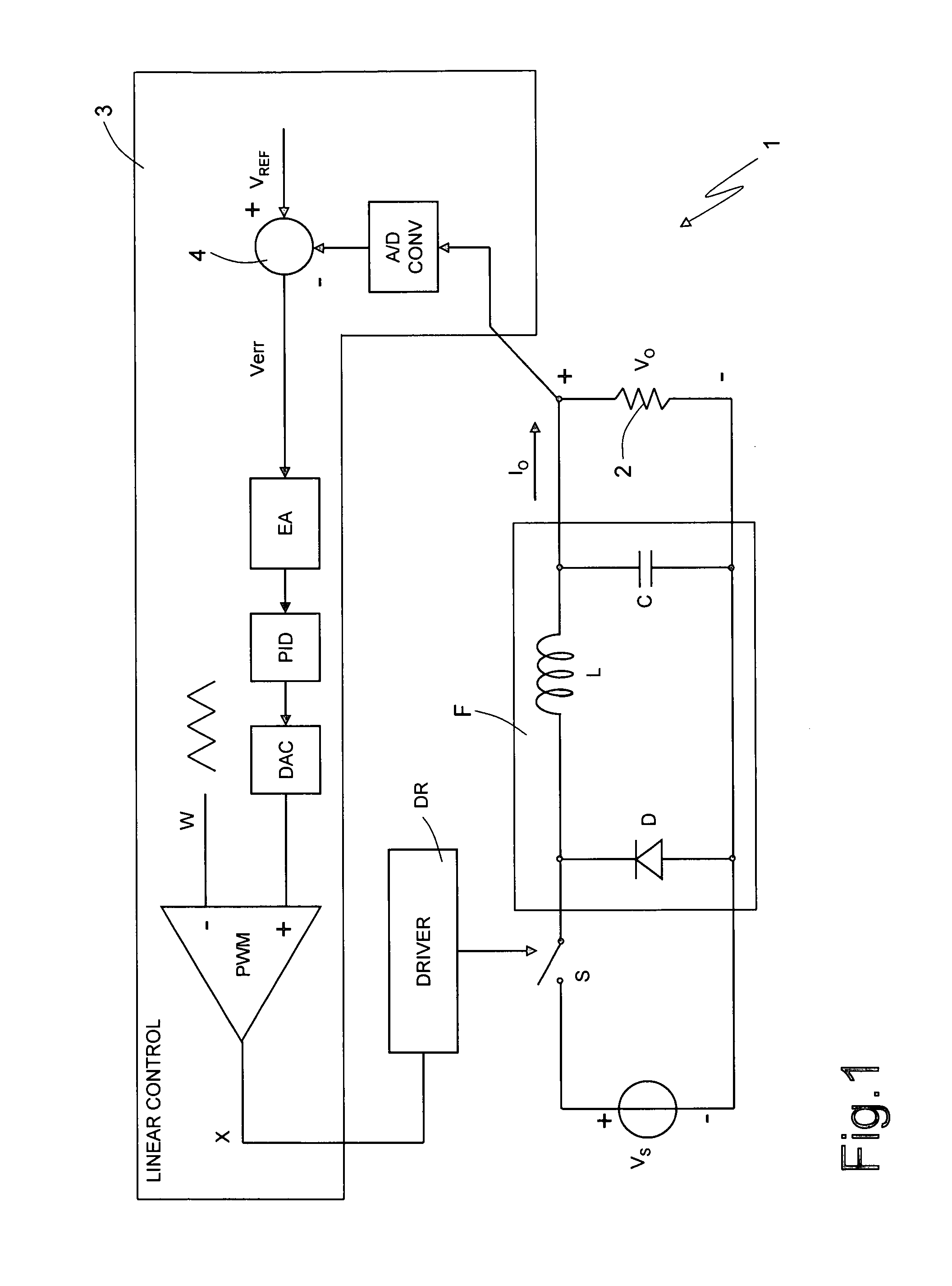 Nonlinear digital control circuit and method for a DC/DC converter