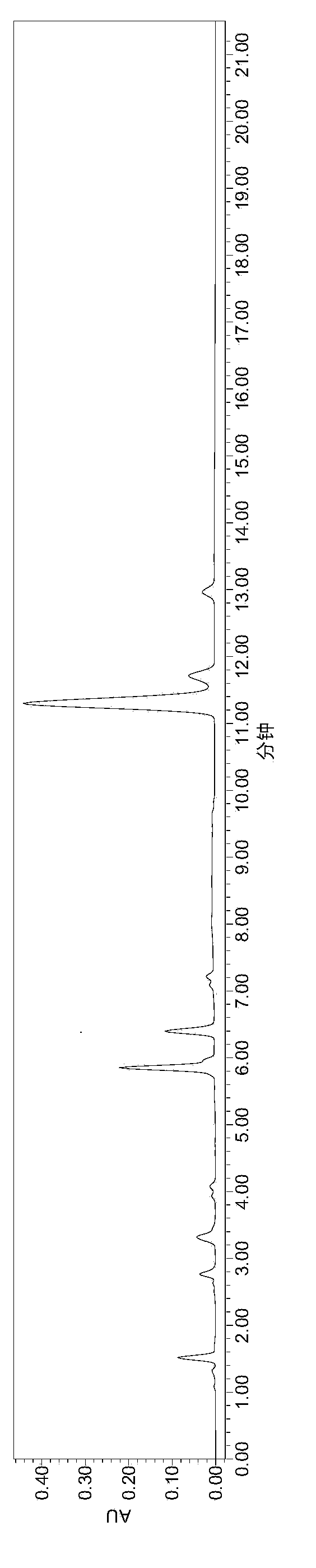 Method for quickly detecting heparin disaccharide content in heparin and/or low-molecular heparin