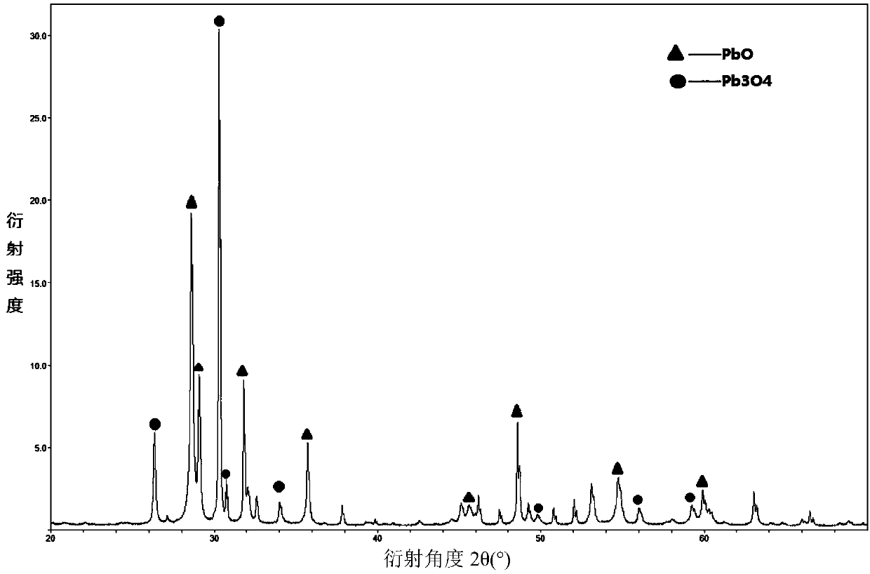 A kind of metal lead toughened lead oxide ceramics and preparation method thereof