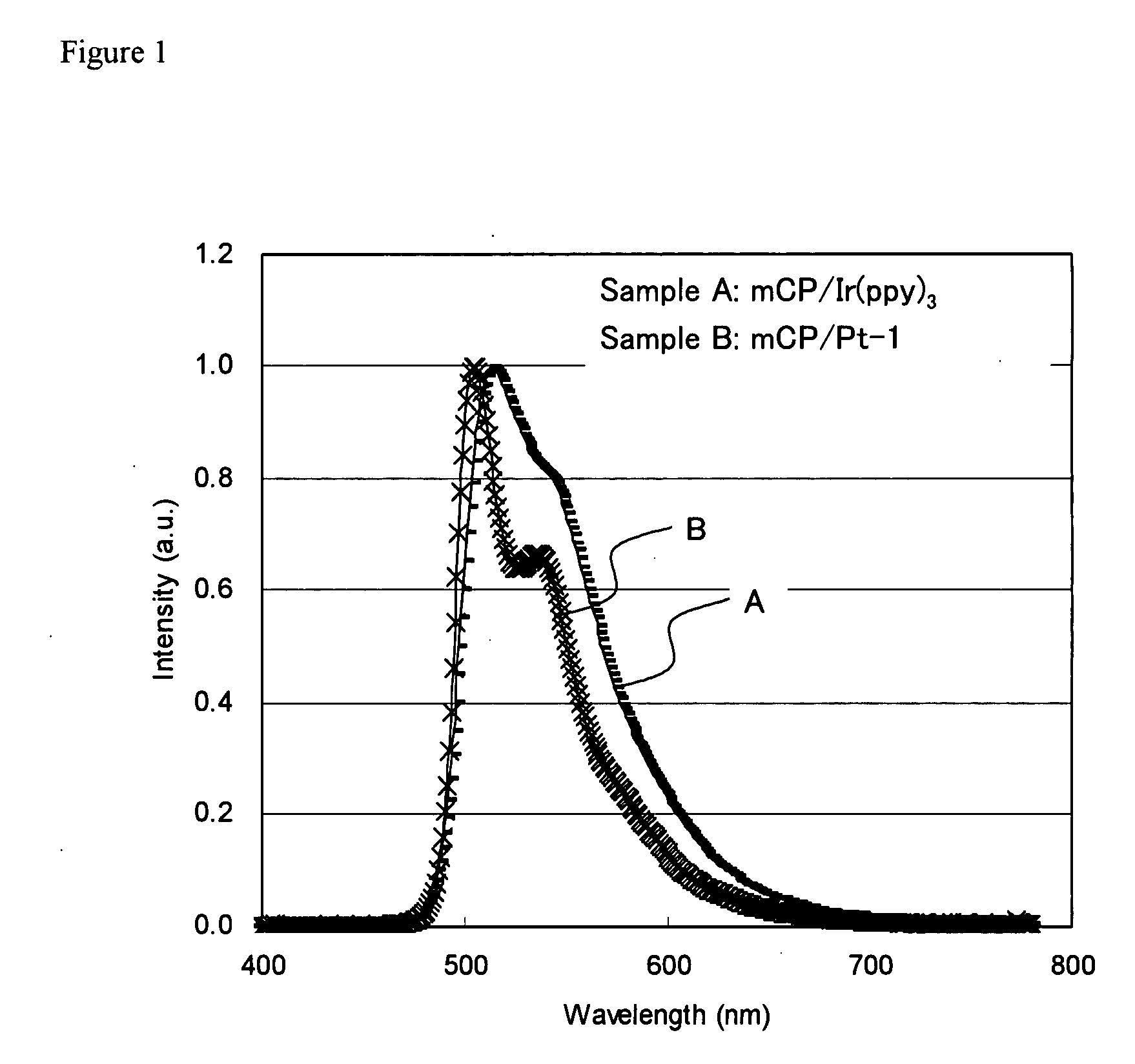 Organic electroluminescent element and device