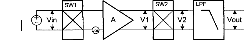 Signal conditioning circuit and dual sampling-hold circuit