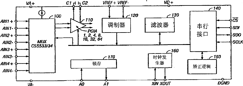 Signal conditioning circuit and dual sampling-hold circuit