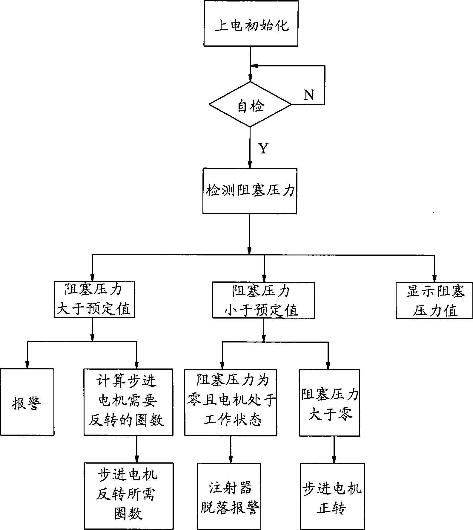 Block pressure detection and processing equipment and method for injection pump