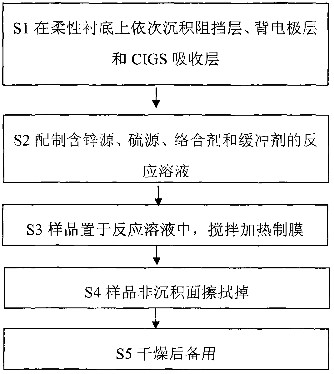 Preparation method of cadmium-free buffer layer in flexible CIGS thin film solar cell