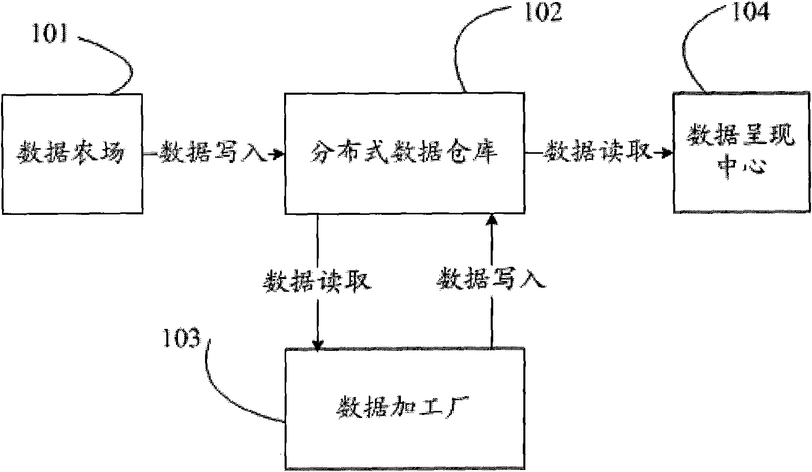 Distributed processing method and system based on WEB analysis