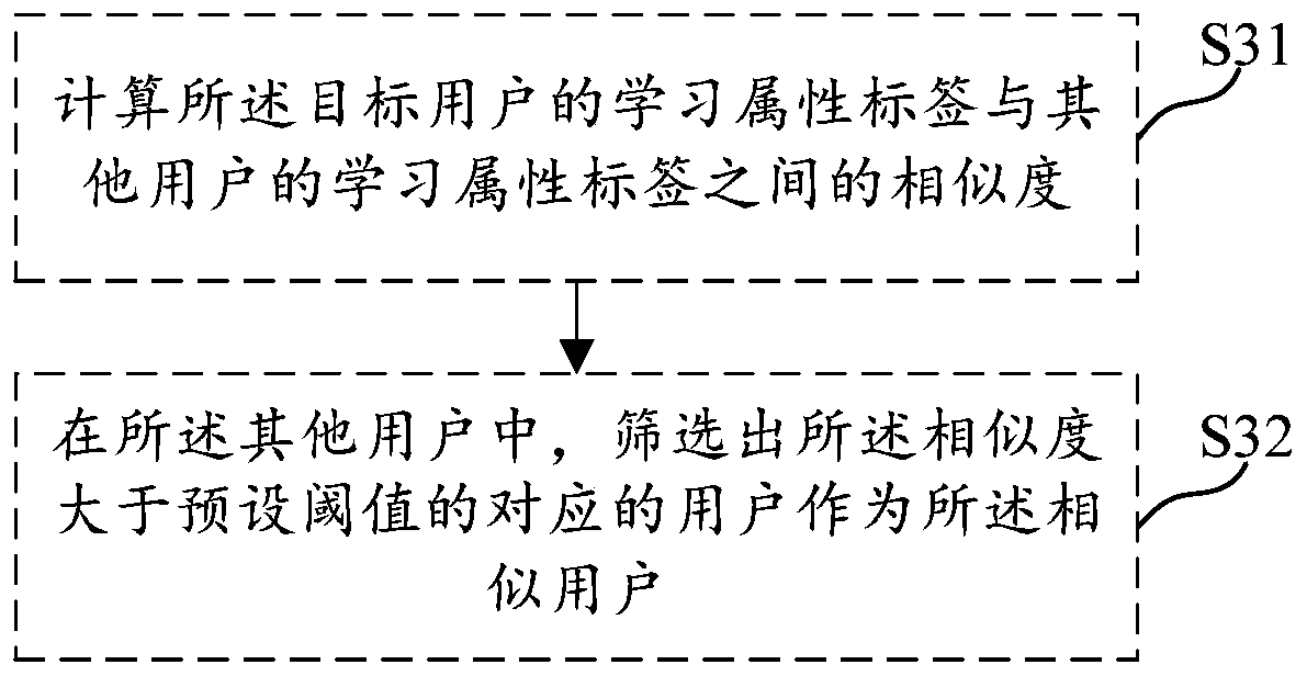 Data processing method and device, medium and electronic equipment