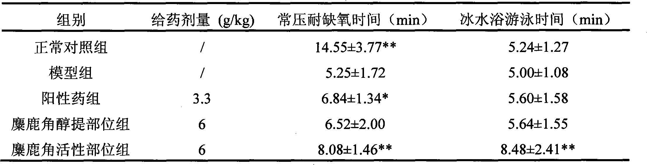 Elk horn active site and preparation method and application thereof