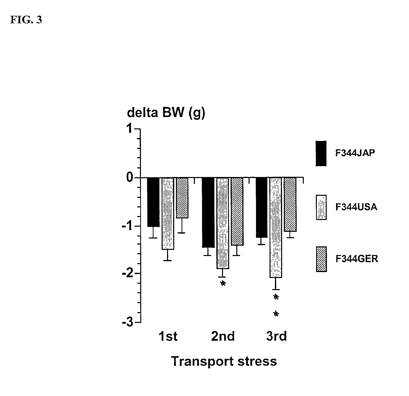 Modulation of central nervous system (CNS) dipeptidyl peptidase IV (DPIV) -like activity for the treatment of neurological and neuropsychological disorders