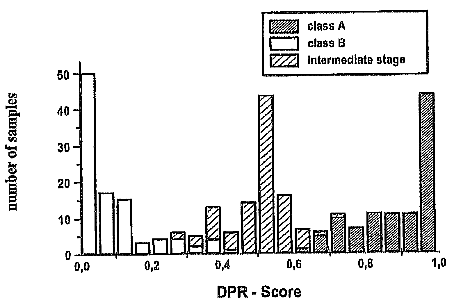 Quantification of disease progression by means of interpolation between parameters based on electromagnetic spectra