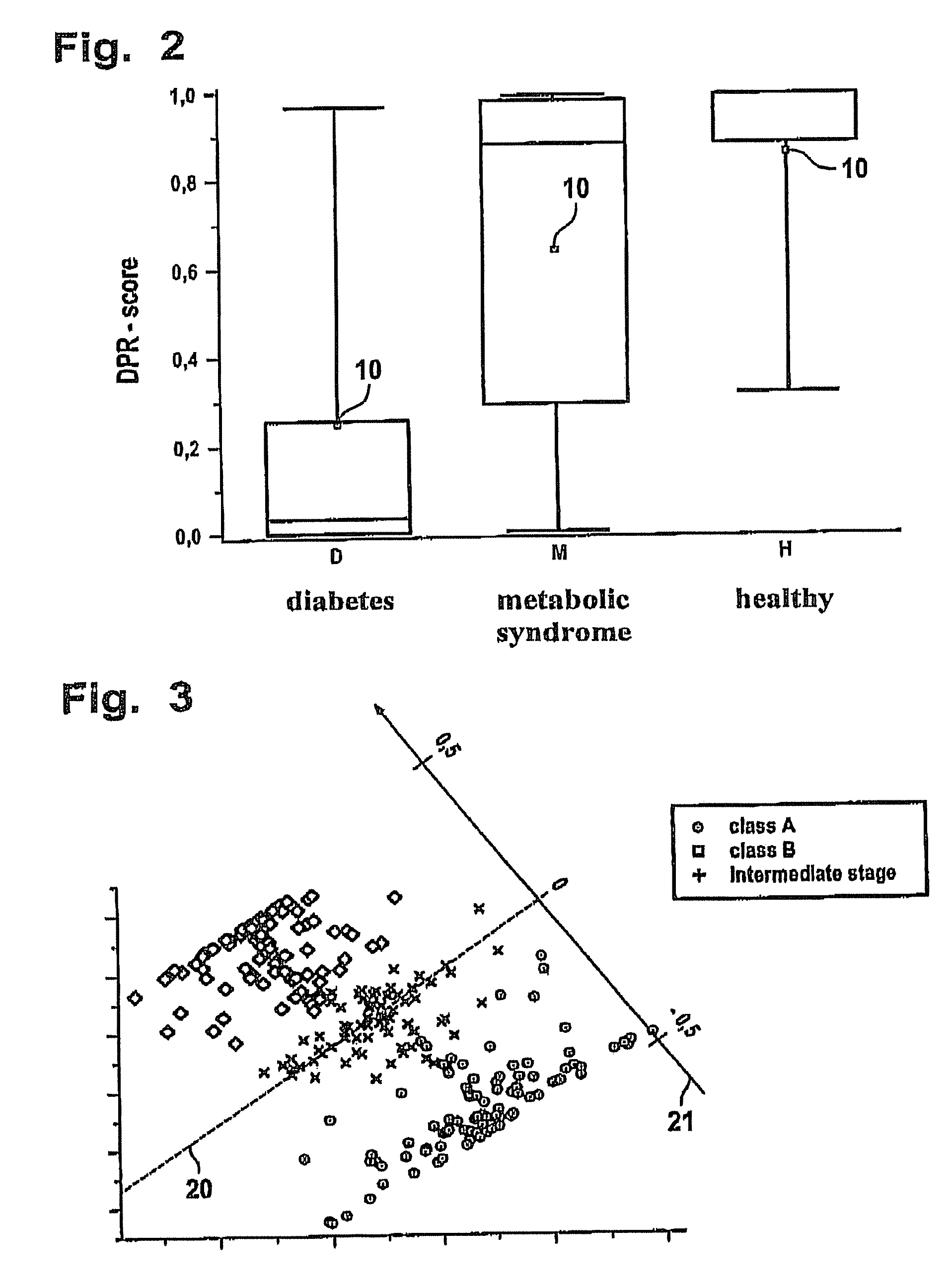 Quantification of disease progression by means of interpolation between parameters based on electromagnetic spectra