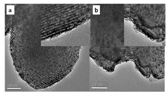 A kind of preparation method of magnetic mesoporous free radical controllable polymeric ion-imprinted adsorbent