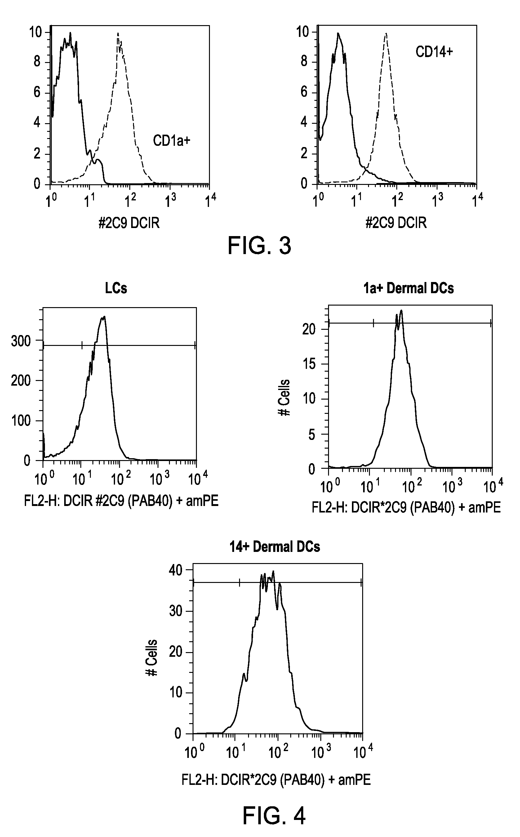 Vaccines based on targeting antigen to DCIR expressed on antigen-presenting cells