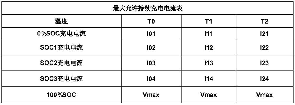 Method and device for estimating remaining time of power battery charging and electric vehicle