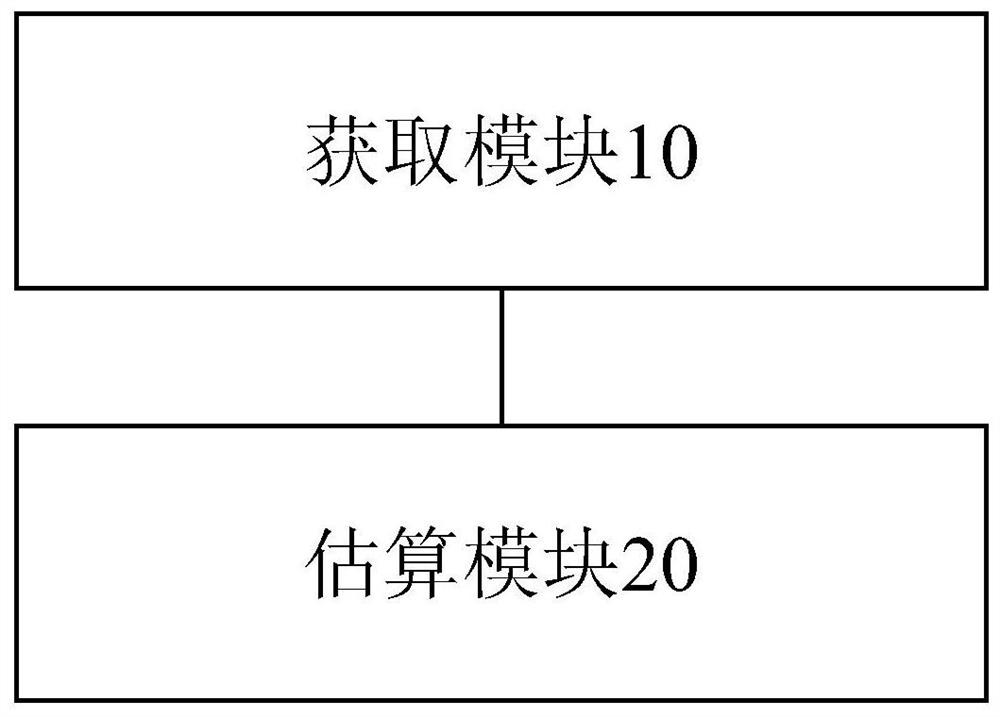 Method and device for estimating remaining time of power battery charging and electric vehicle