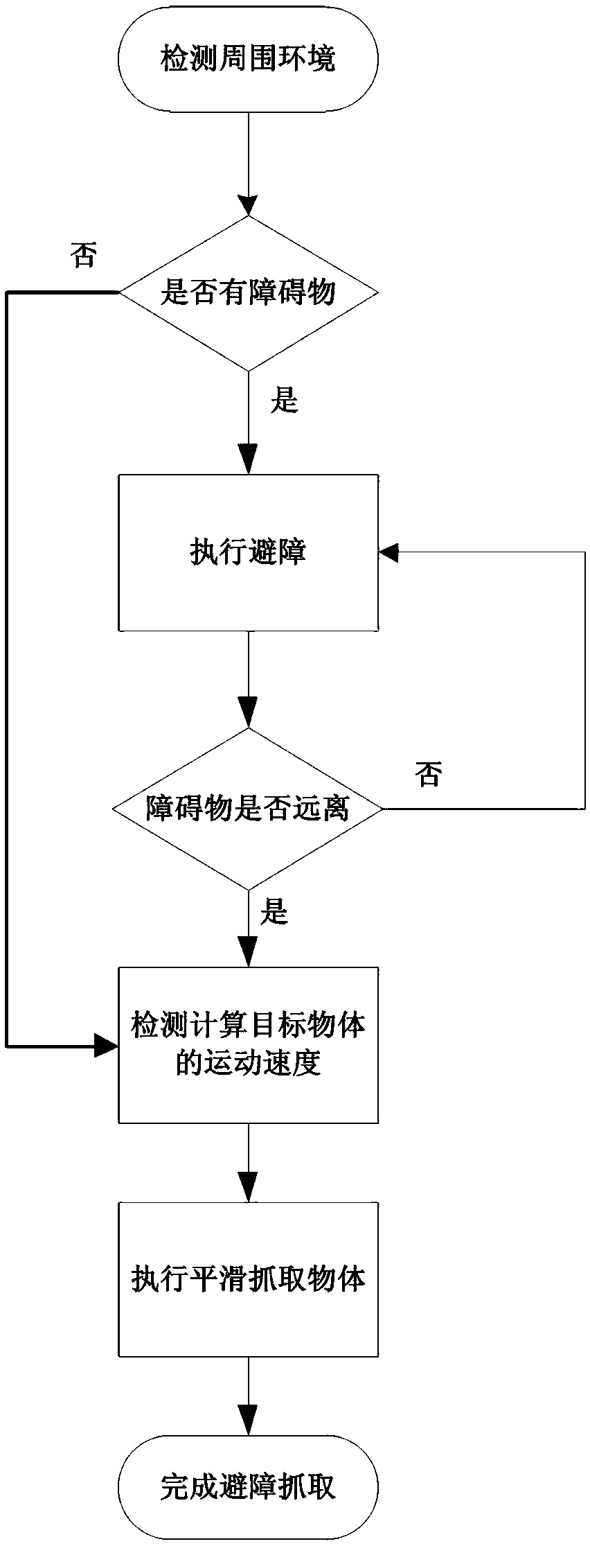 Motion planning system and method for industrial robot to smoothly grasp moving objects