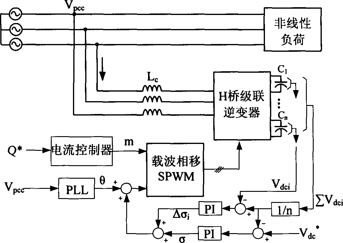 Control system capable of realizing direct current (DC) capacitive voltage balance of H-bridge cascaded STATCOM (static synchronous compensator)