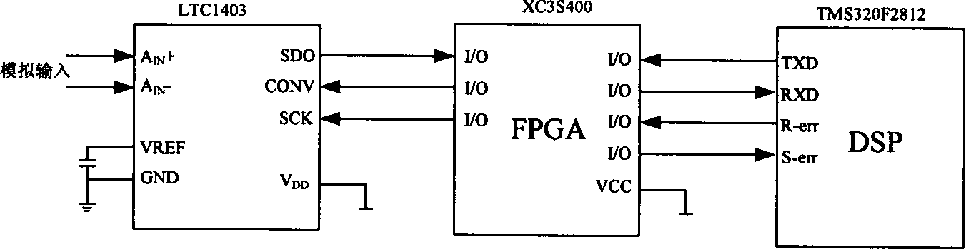 Control system capable of realizing direct current (DC) capacitive voltage balance of H-bridge cascaded STATCOM (static synchronous compensator)