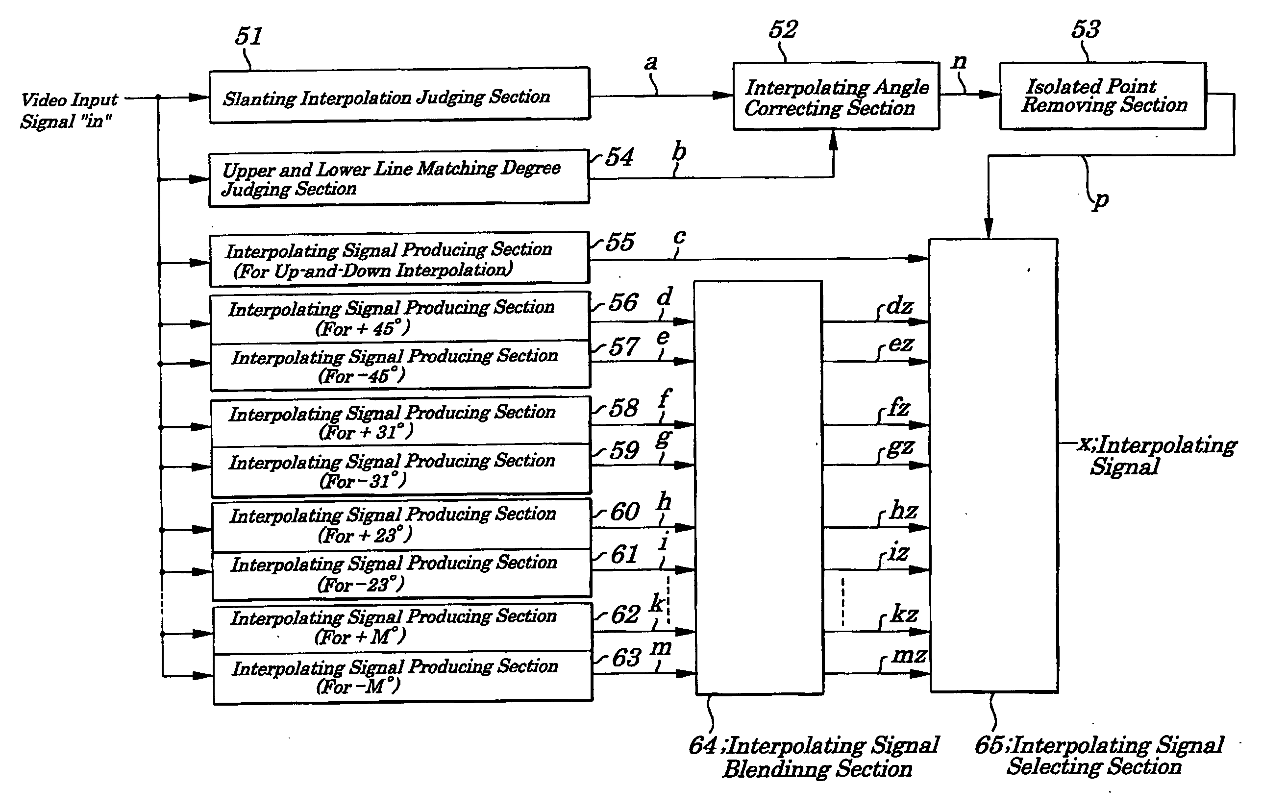 Scanning-line interpolating circuit, scanning-line interpolating method to be used in same circuit, and image display device provided with same circuit