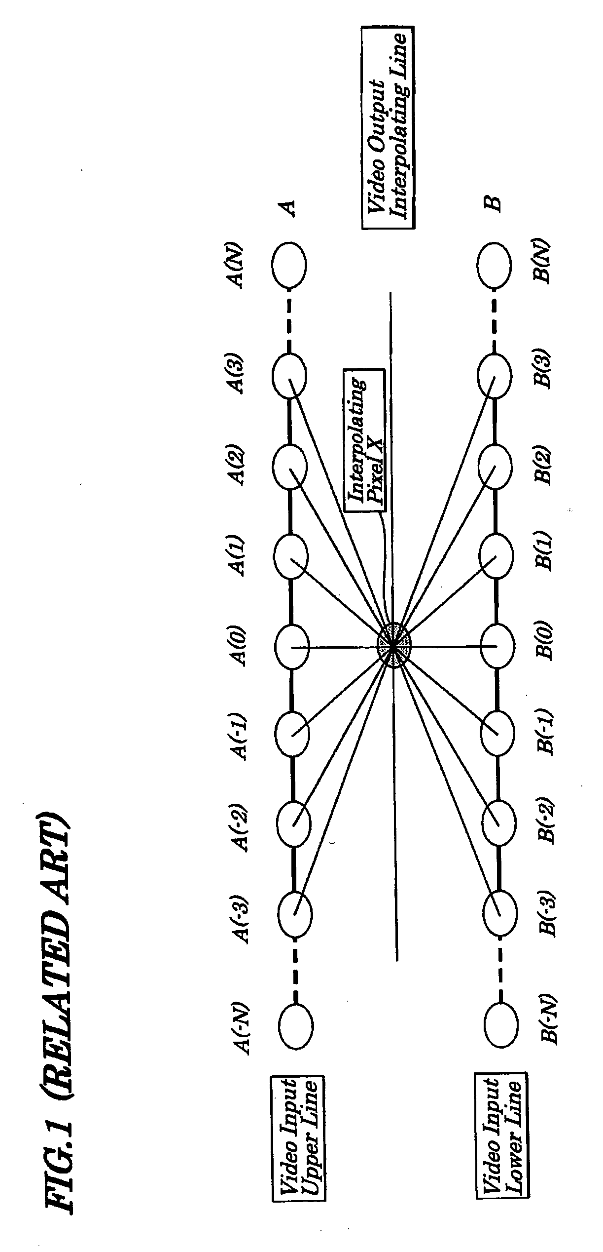 Scanning-line interpolating circuit, scanning-line interpolating method to be used in same circuit, and image display device provided with same circuit