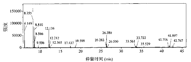 Method for detecting polycyclic aromatic hydrocarbon component in coking wastewater processing system