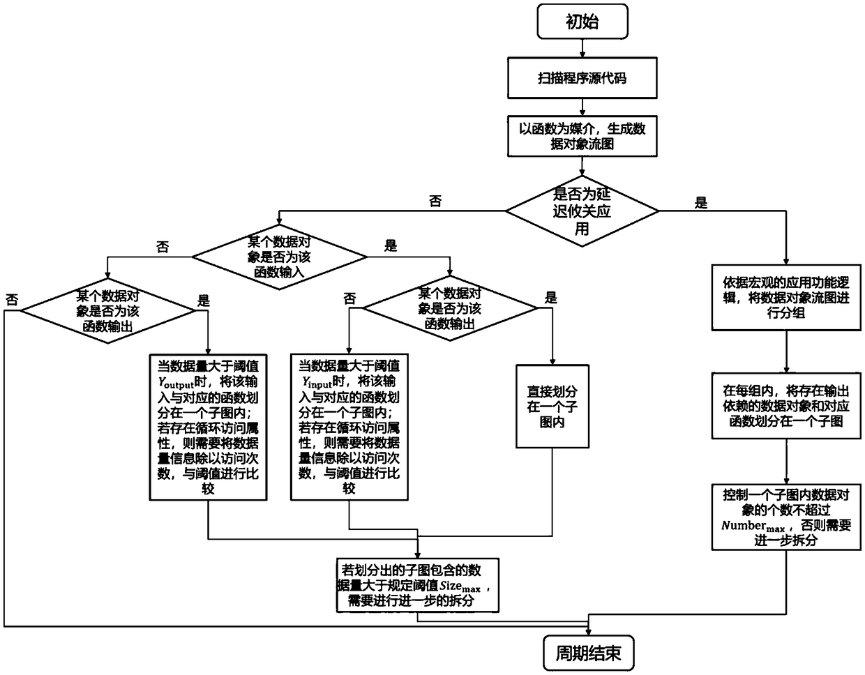 A data placement and migration method for mixed deployment scenarios of heterogeneous memory and multi-type applications