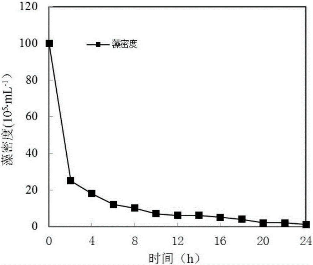 Alga inhibiting and eliminating drug