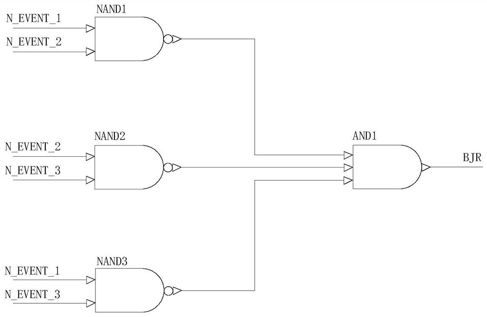 A nuclear critical alarm system and its alarm method