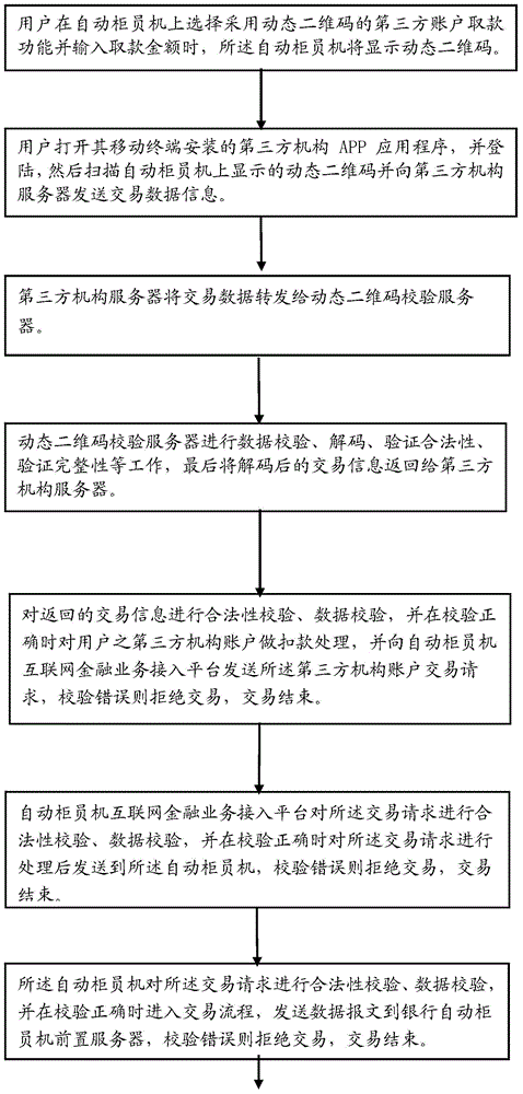 Third-party account ATM (automatic teller machine) withdrawing method and system based on dynamic two-dimension codes