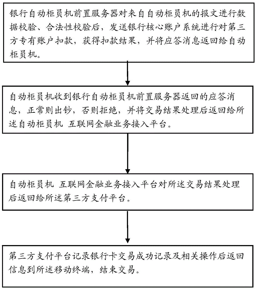 Third-party account ATM (automatic teller machine) withdrawing method and system based on dynamic two-dimension codes