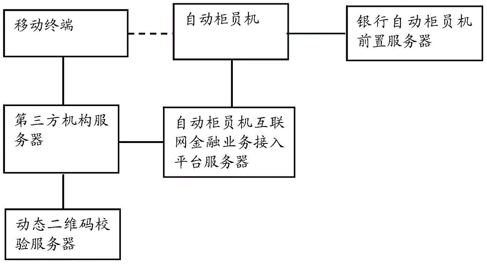 Third-party account ATM (automatic teller machine) withdrawing method and system based on dynamic two-dimension codes