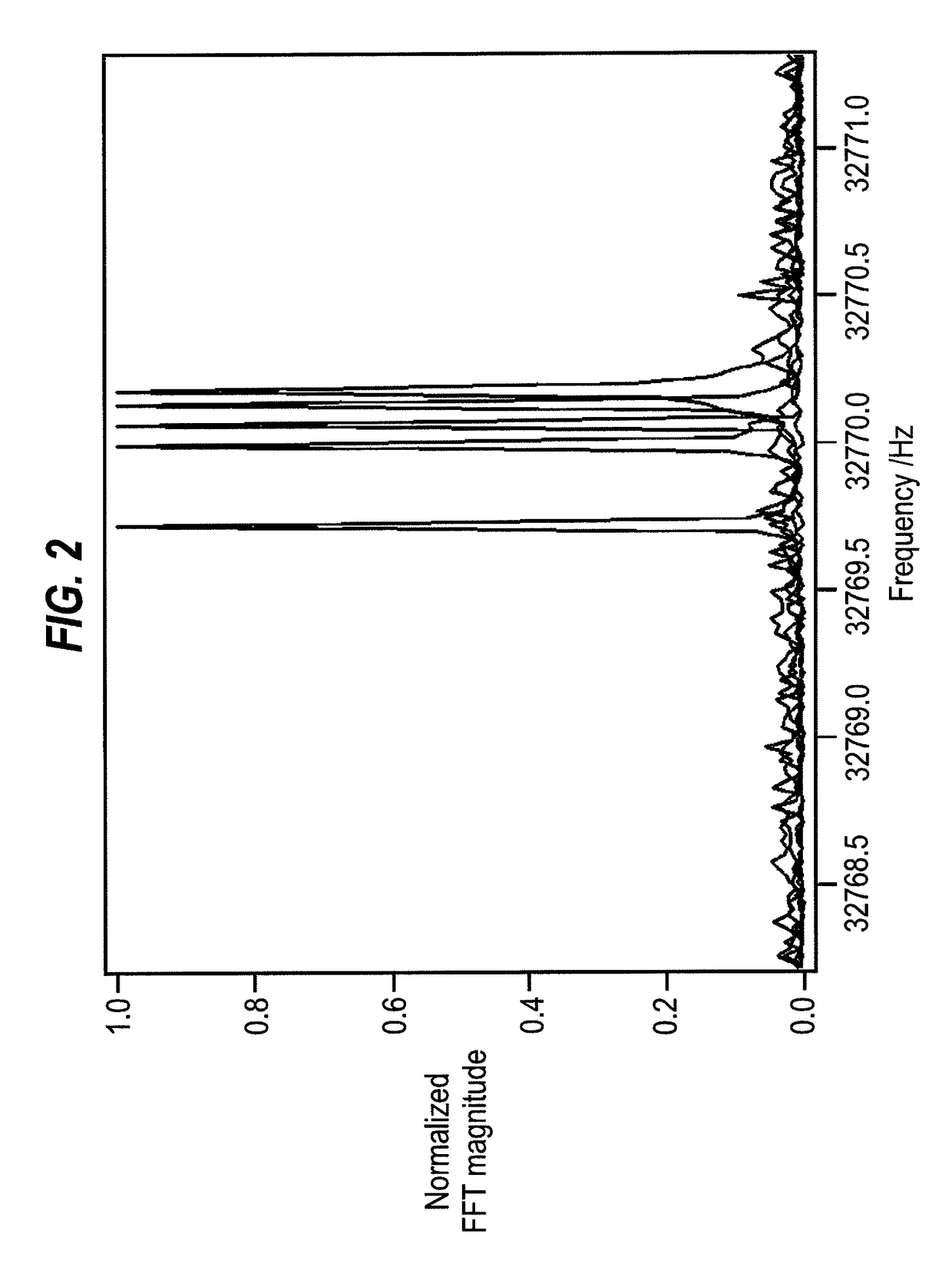 Method and system for authenticating a device