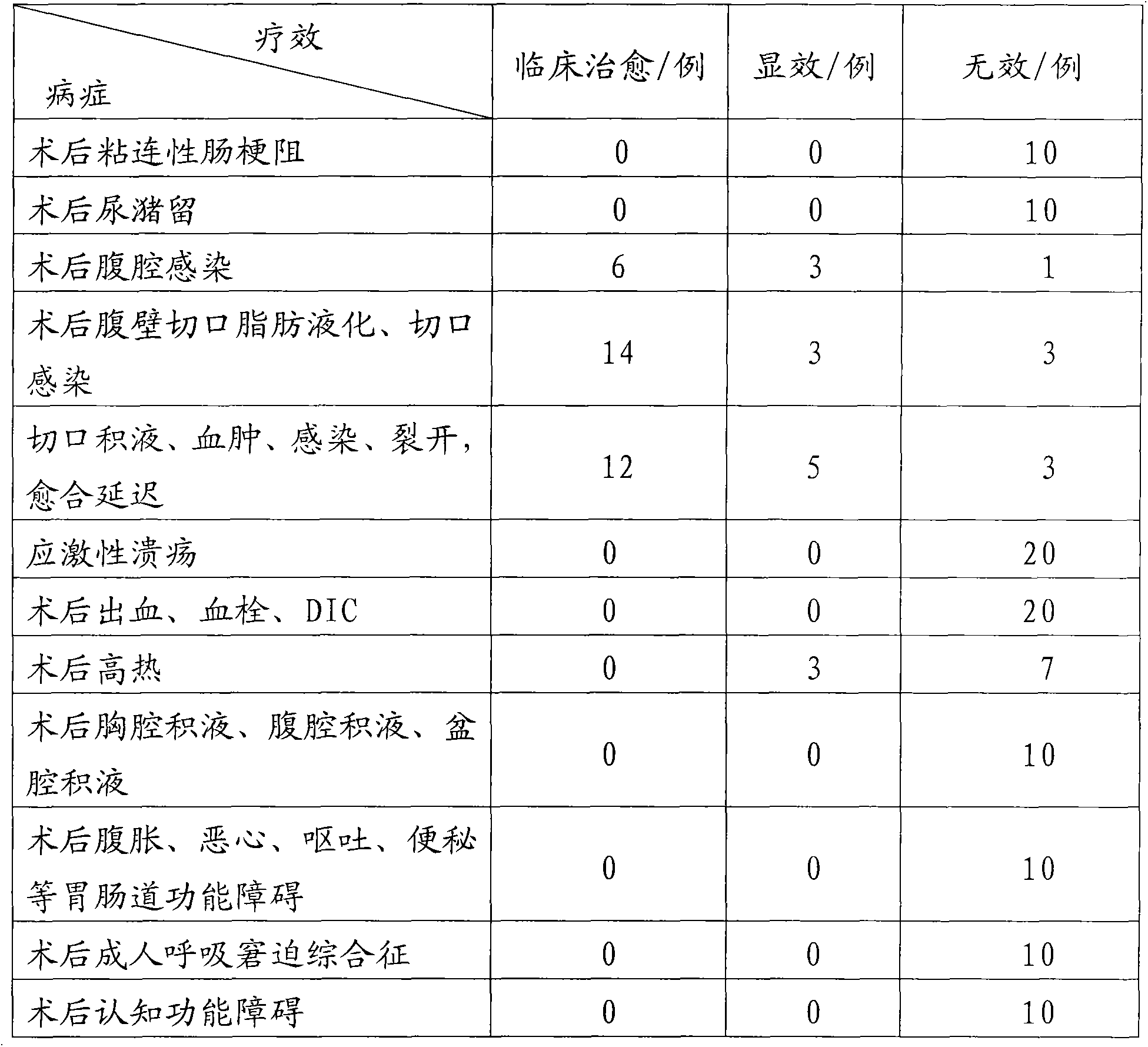 Modified peach pit flatus-smoothing oral liquid used for operative complications and preparation method thereof