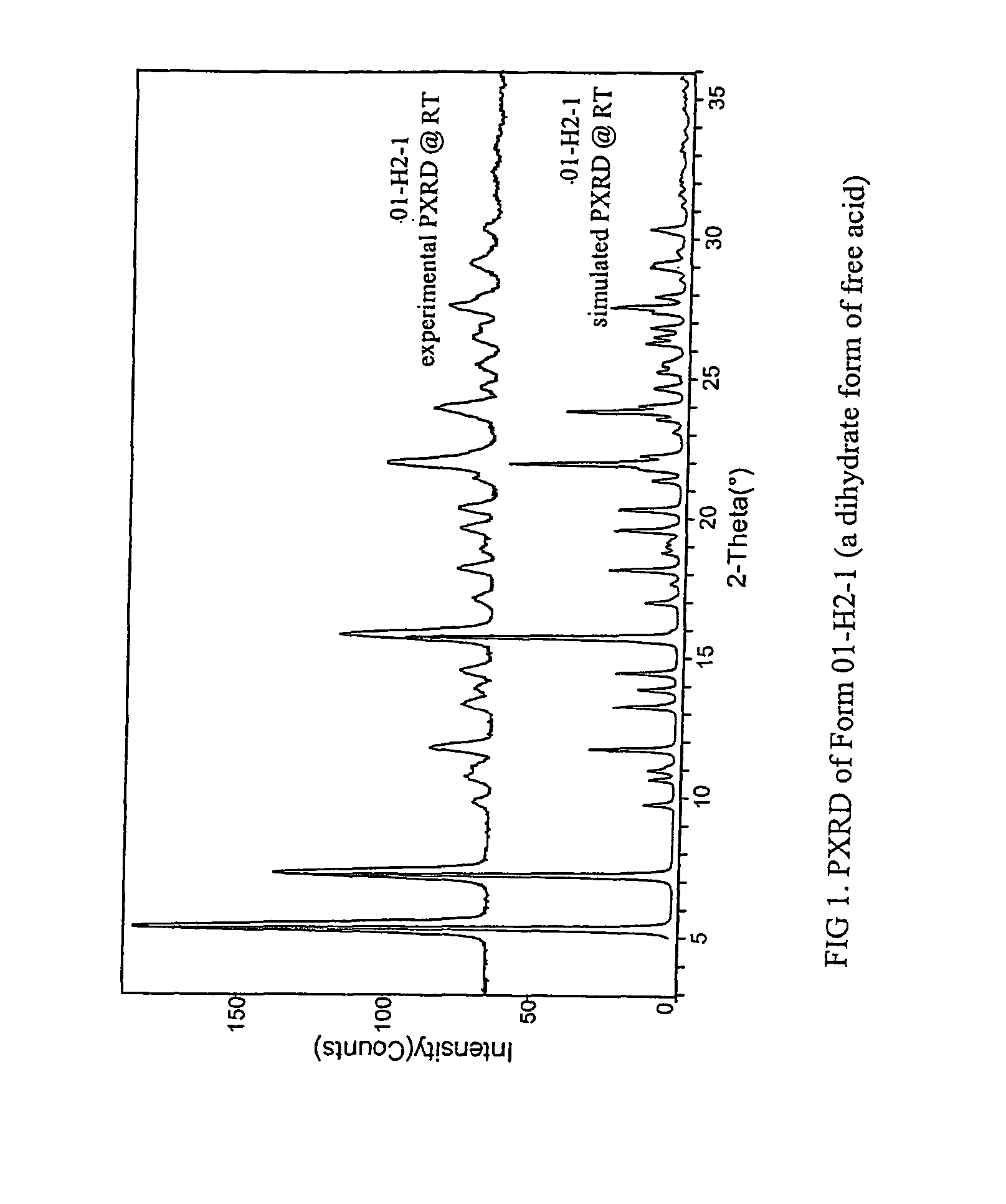 Crystalline forms of 1-benzoyl-4-[2-[4-methoxy-7-(3-methyl-1<i>H</i>-1,2,4-triazol-1-YL)-1-[(phosphonooxy)methyl]-1<i>H</i>-pyrrolo[2,3-<i>C</i>]pyridin-3-YL]-1,2-dioxoethyl]-piperazine