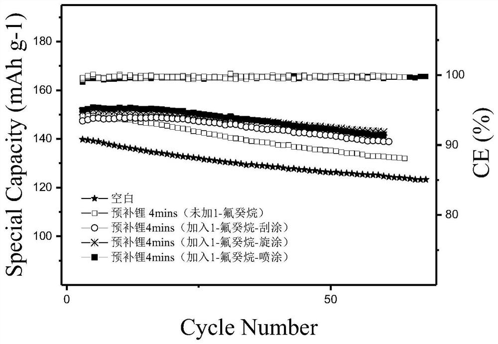 A method for improving the negative electrode performance of lithium-ion batteries