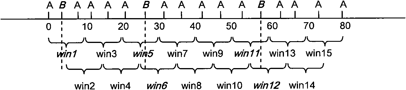 Alarm association rule mining method, and rule mining engine and system