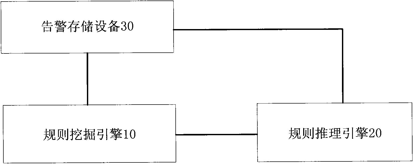 Alarm association rule mining method, and rule mining engine and system