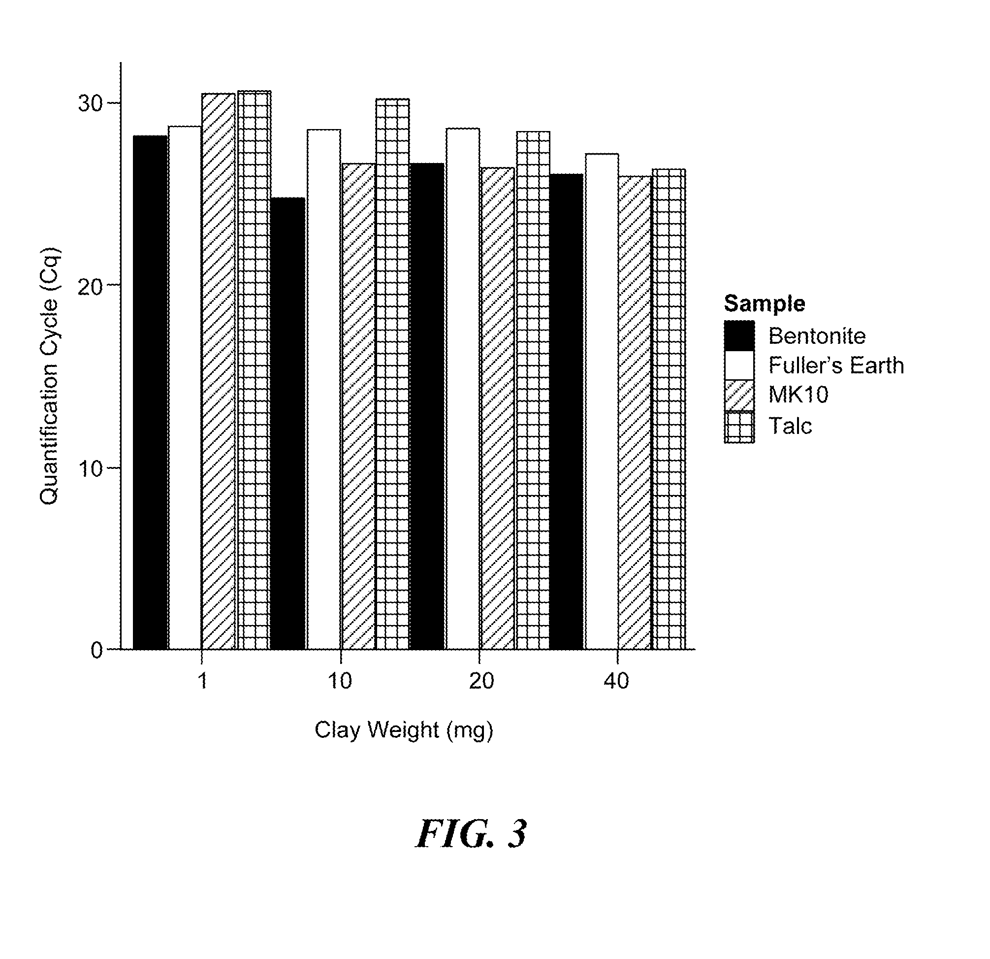 Methods for preparation of nucleic acid-containing samples using clay minerals and alkaline solutions