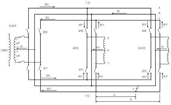 Method for distinguishing fault type and direction of AT (auto-transformer) contact network without depending on GPS (global positioning system) time synchronization