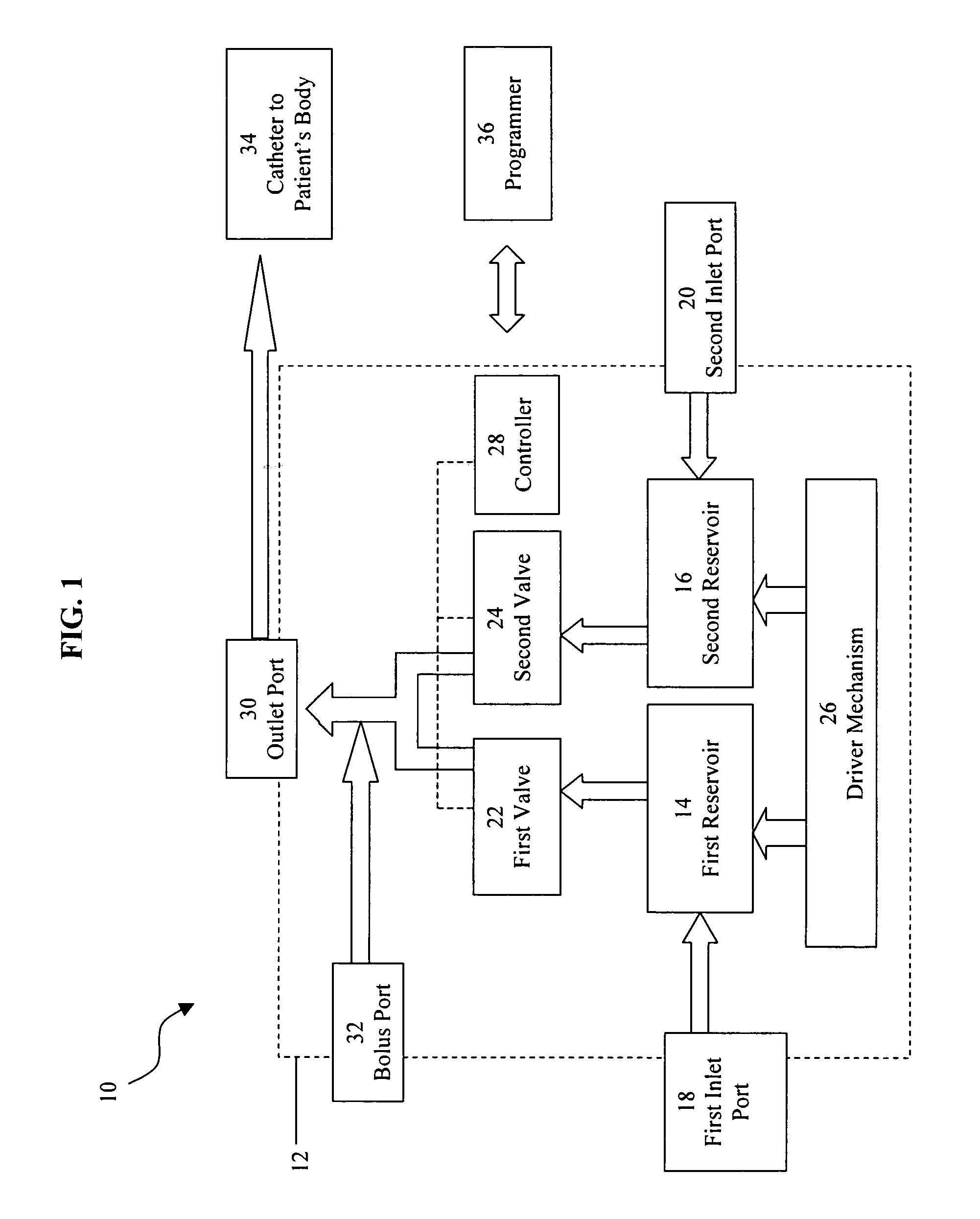 Trouble shooting accelerator system for implantable drug delivery pumps