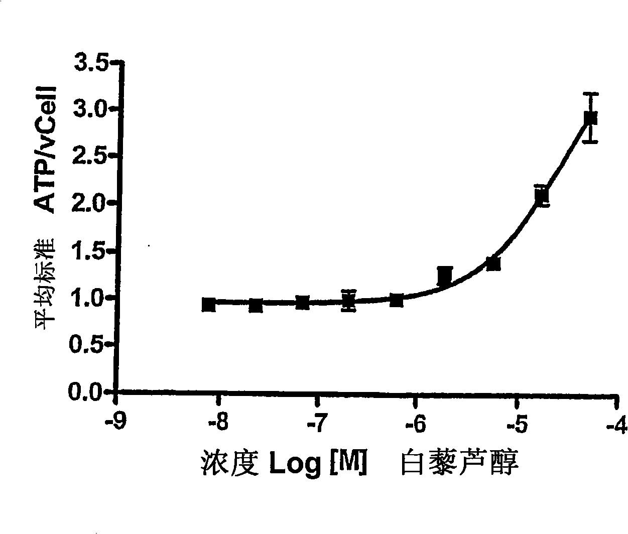 Benzimidazole derivatives as SIRTUIN modulators