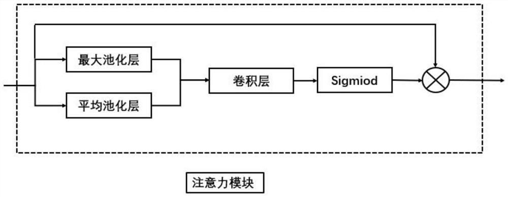 Road target detection and association method based on millimeter wave radar and vision