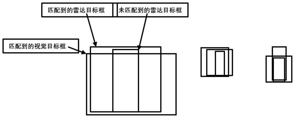 Road target detection and association method based on millimeter wave radar and vision