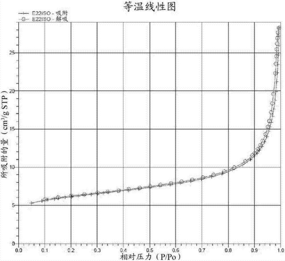 Sioc composite electrode material